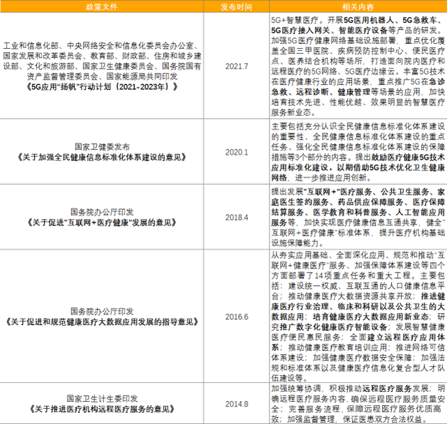 政策引导，让5G遇上医疗，开启智慧就医时代！