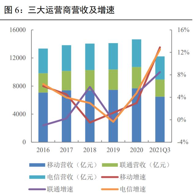 通信行业投资策略：5G应用量变加速，跨行业融合走向更深更广