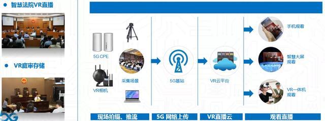 智慧法院篇｜创新方案之“5G+智慧诉服与庭审”