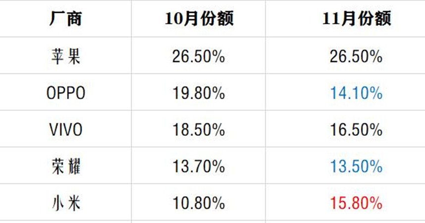 不给国产机活路了？苹果5G版iPhoneSE3将发，价格很便宜