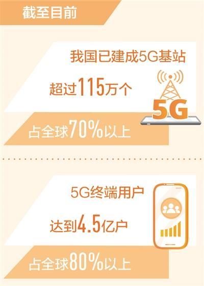 5G手机平民价，5G用户超过4.5亿，为何国人还是对5G不“感冒”