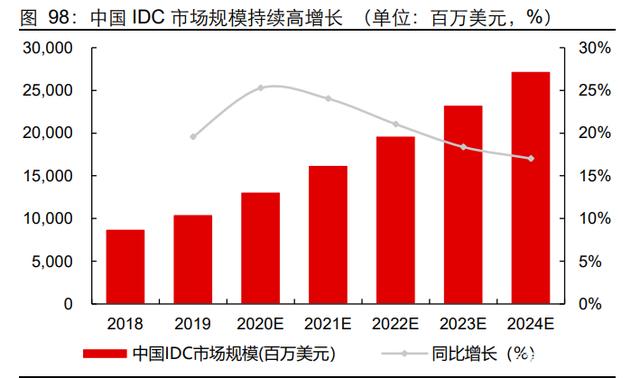 G通信行业深度研究报告：5G应用黄金十年的起点"