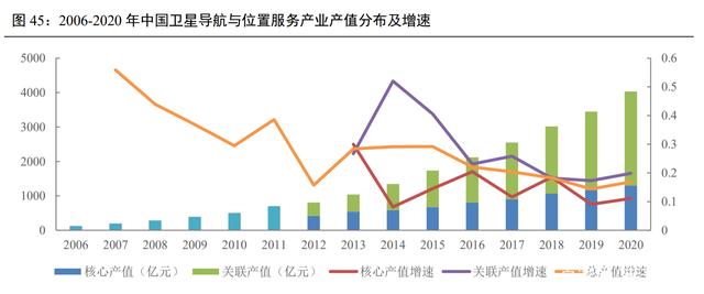 通信行业投资策略：5G应用量变加速，跨行业融合走向更深更广