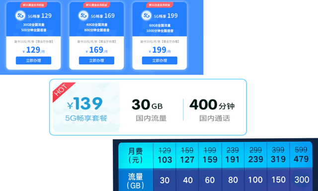 G时代，为什么没有选择5G手机，而是坚定使用4G"