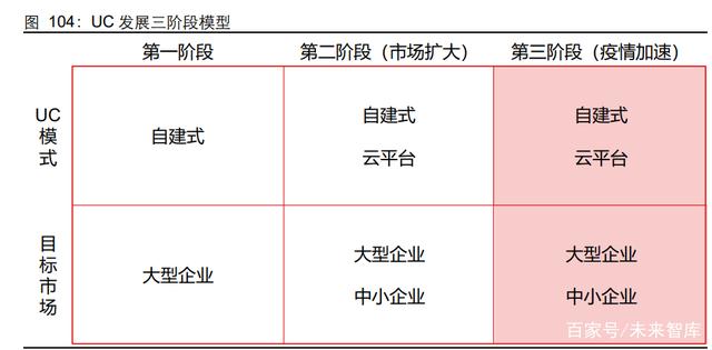 G通信行业深度研究报告：5G应用黄金十年的起点"