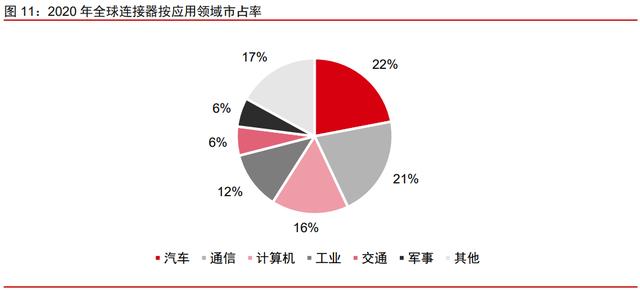 瑞可达研究报告：连接器龙头，新能源车+5G双轮驱动