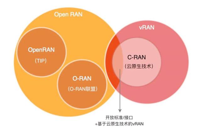 沃达丰作出决定，只为“取代”华为5G设备？