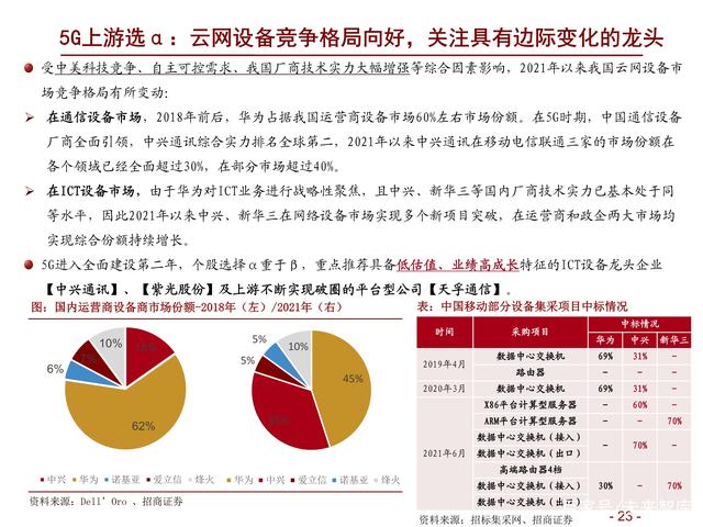 通信行业研究及年度策略：精选ICT新基建α，把握5G新应用赛道