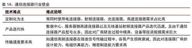 瑞可达研究报告：连接器龙头，新能源车+5G双轮驱动