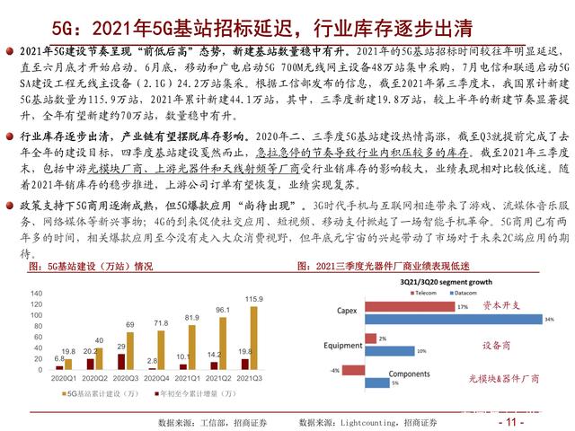 通信行业研究及年度策略：精选ICT新基建α，把握5G新应用赛道