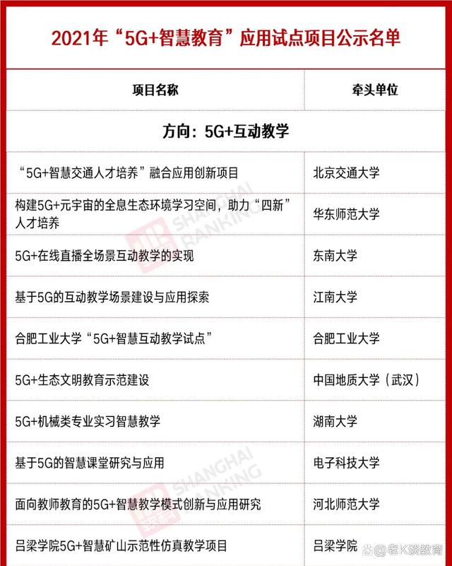 工信部公布重要名单，69所高校入选，再掀5G热潮？