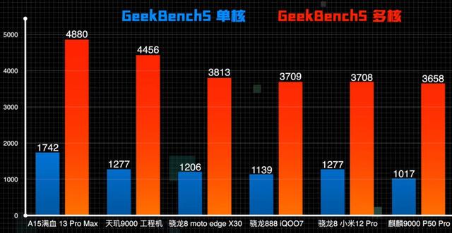 华为上架5G新机，麒麟9000+鸿蒙OS，网友：留给有需要的花粉吧