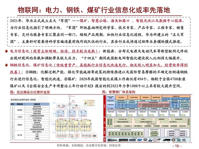 通信行业研究及年度策略：精选ICT新基建α，把握5G新应用赛道