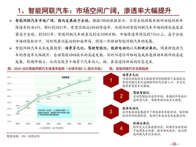 通信行业研究及年度策略：精选ICT新基建α，把握5G新应用赛道