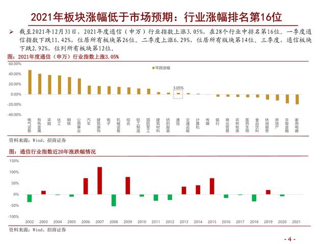 通信行业研究及年度策略：精选ICT新基建α，把握5G新应用赛道