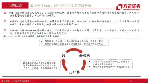 通信行业2022年年度策略报告：融合新生，拾级而上，重点关注5G、云计算、物联网三大领域