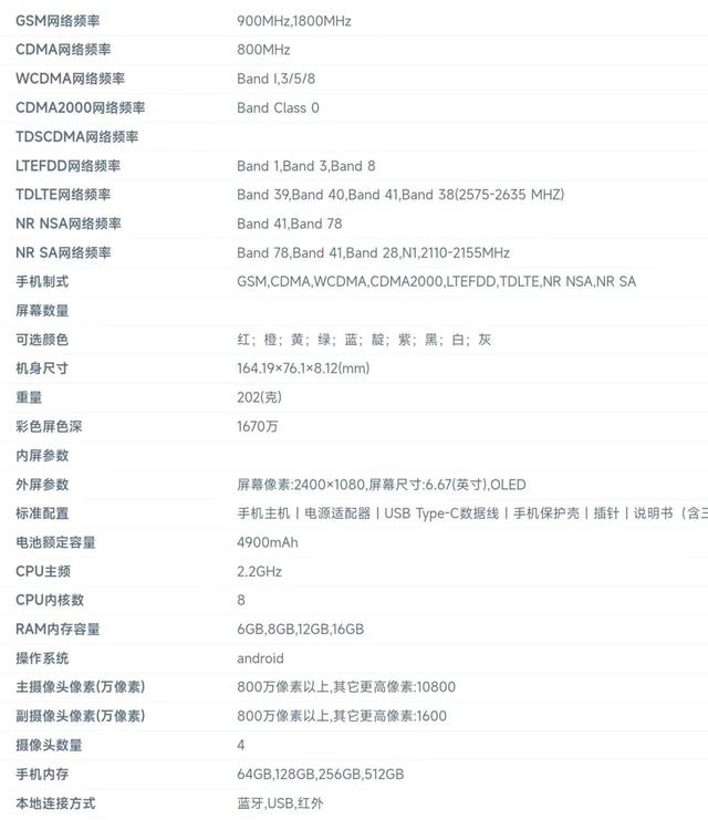 红米最新低端5G手机入网