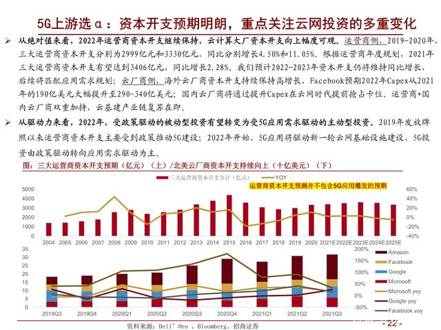 通信行业研究及年度策略：精选ICT新基建α，把握5G新应用赛道