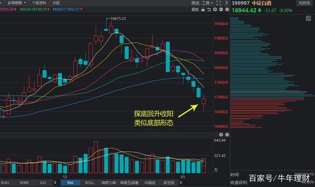 .10午间对于白酒、证券、医疗、5G通信的分析评论"