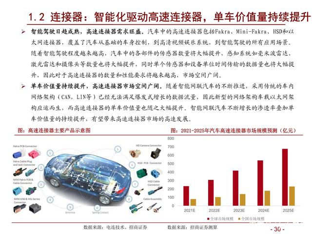 通信行业研究及年度策略：精选ICT新基建α，把握5G新应用赛道