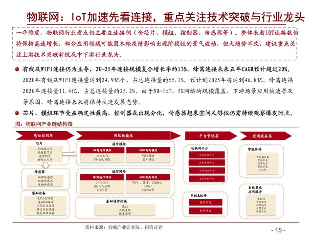 通信行业研究及年度策略：精选ICT新基建α，把握5G新应用赛道