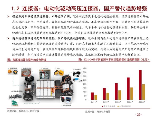 通信行业研究及年度策略：精选ICT新基建α，把握5G新应用赛道