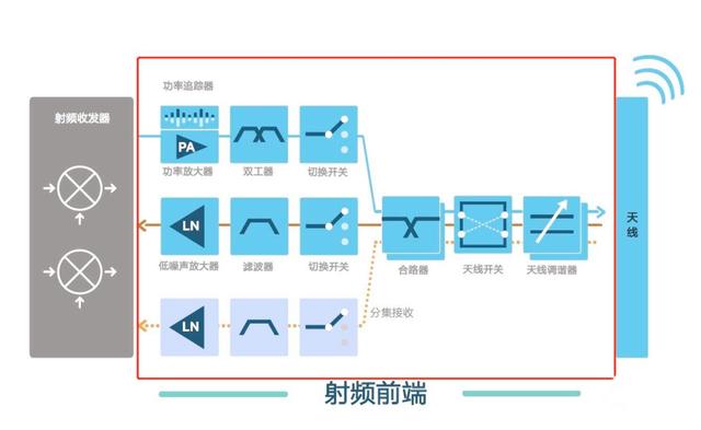 G射频芯片技术被攻克，这下无人再能阻拦，华为有救了"