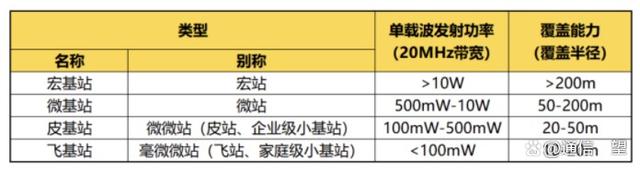 5G小基站突然走红 “它”为什么这么“香”？