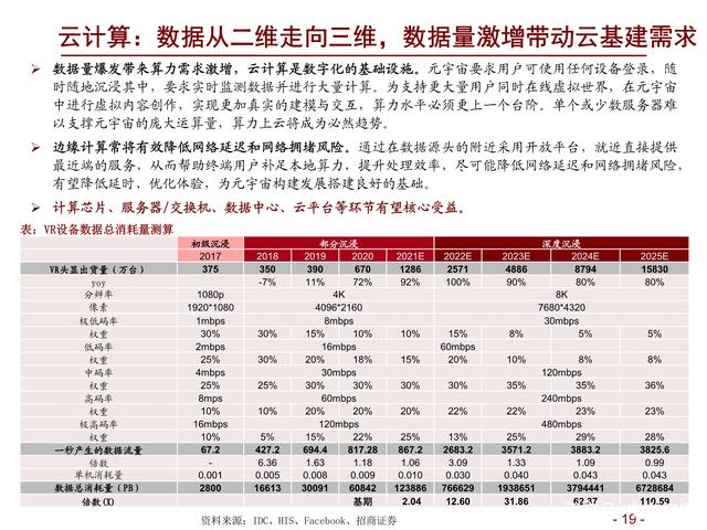 通信行业研究及年度策略：精选ICT新基建α，把握5G新应用赛道