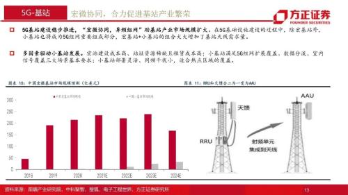 通信行业2022年年度策略报告：融合新生，拾级而上，重点关注5G、云计算、物联网三大领域