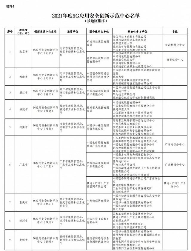 首批5G应用安全创新示范中心遴选认定结果发布