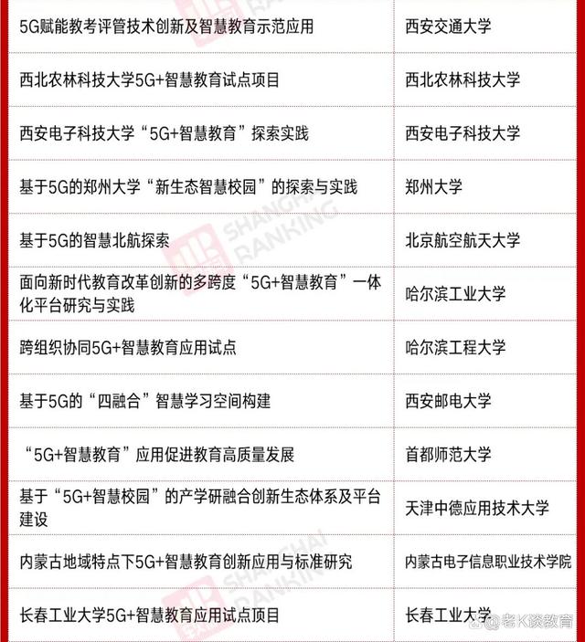 工信部公布重要名单，69所高校入选，再掀5G热潮？