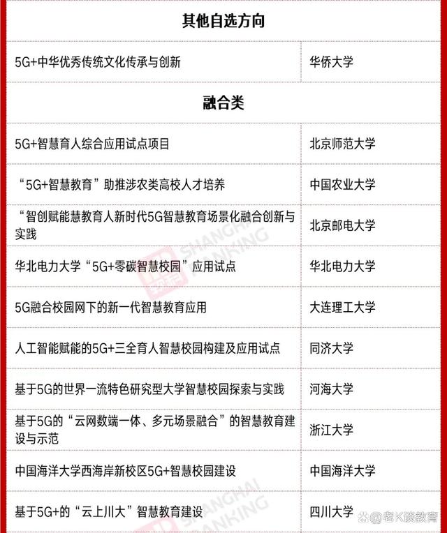 工信部公布重要名单，69所高校入选，再掀5G热潮？