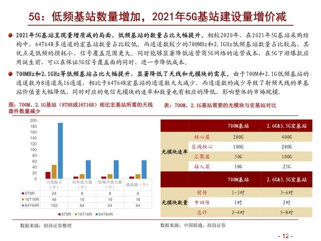 通信行业研究及年度策略：精选ICT新基建α，把握5G新应用赛道