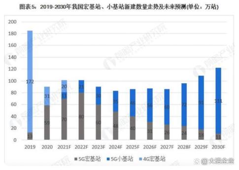 华为5G再获发展，成功拿下百亿订单，欧洲各国“后悔莫及”