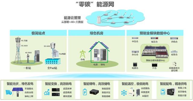 5G、拉闸限电与全球碳排定价权争夺