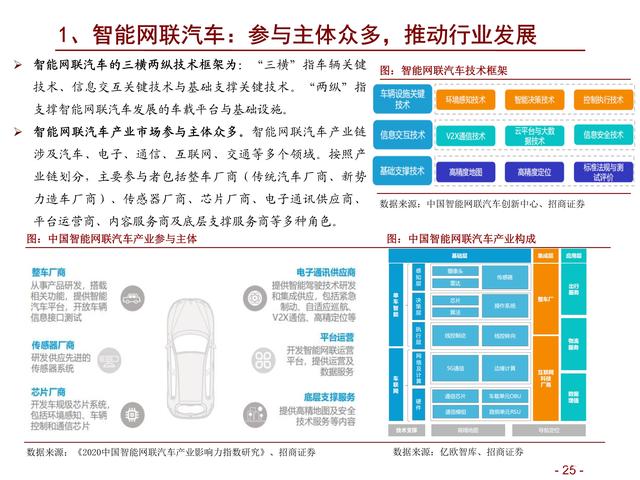 通信行业研究及年度策略：精选ICT新基建α，把握5G新应用赛道