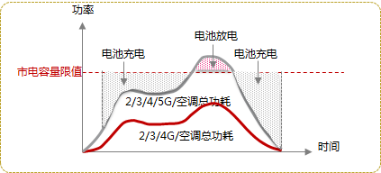 5G、拉闸限电与全球碳排定价权争夺