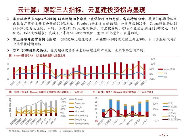 通信行业研究及年度策略：精选ICT新基建α，把握5G新应用赛道