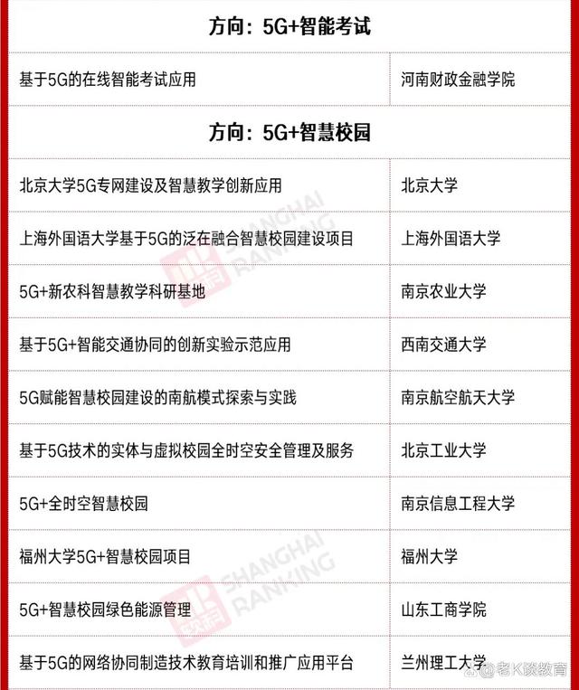 工信部公布重要名单，69所高校入选，再掀5G热潮？