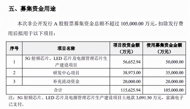 好消息！富满微5G射频芯片实现量产，或将向小米、传音等品牌供货