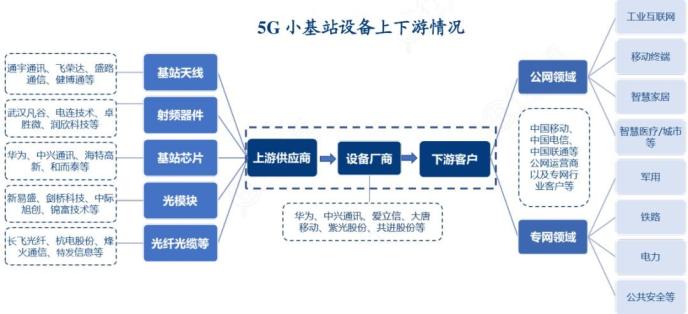 G带不火的小基站