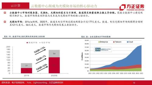 通信行业2022年年度策略报告：融合新生，拾级而上，重点关注5G、云计算、物联网三大领域