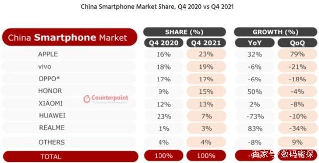 5G手机销量惨淡，中国用户几乎跑光，韩国三星在华背水一战