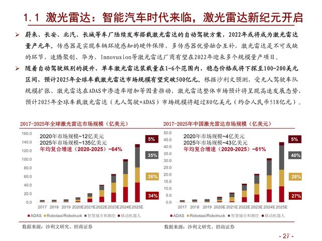 通信行业研究及年度策略：精选ICT新基建α，把握5G新应用赛道