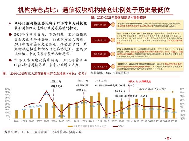 通信行业研究及年度策略：精选ICT新基建α，把握5G新应用赛道