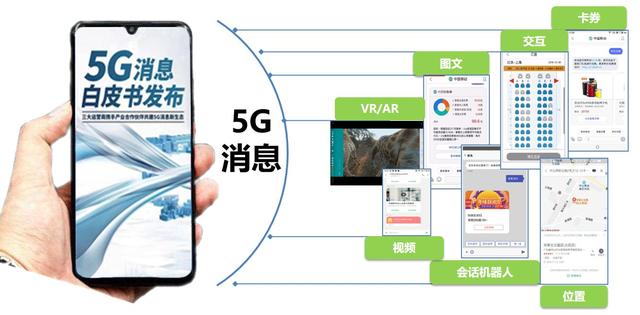 中国电信领先一步：5G消息正式进入商用阶段！资费情况官方解疑