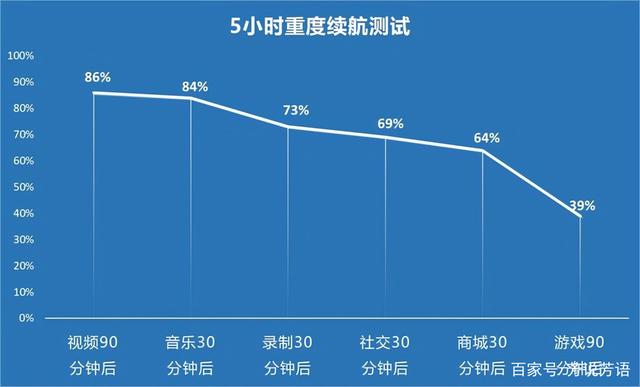 吴京首次代言5G手机，已从4698元跌至3698元，18G+1TB你会买？