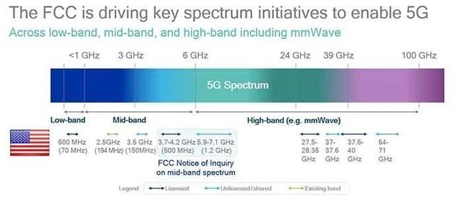 美国5G內耗战将如何收场？三大政府部门内斗，通信与航空业互撕