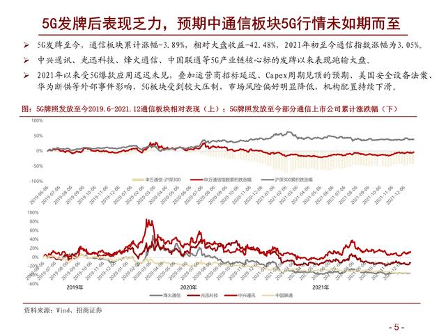 通信行业研究及年度策略：精选ICT新基建α，把握5G新应用赛道